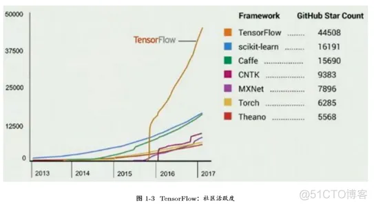 TensorFlow基础剖析_子图_03
